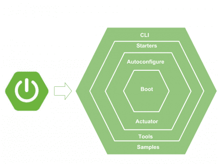 SpringBoot 教程 - 图1