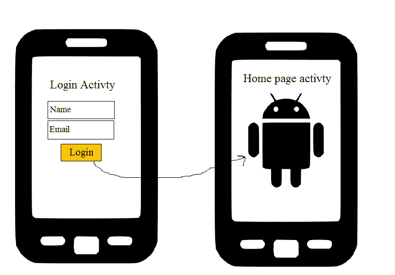 Android 意图示例 - 图1