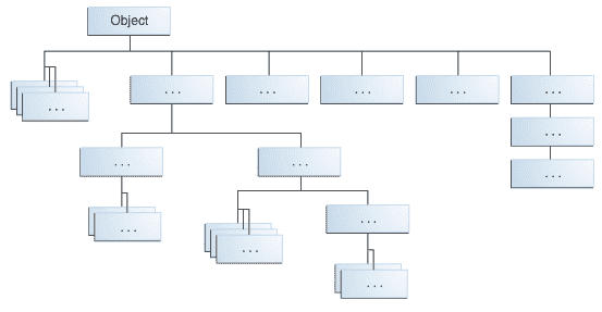Java 继承示例 - 图1