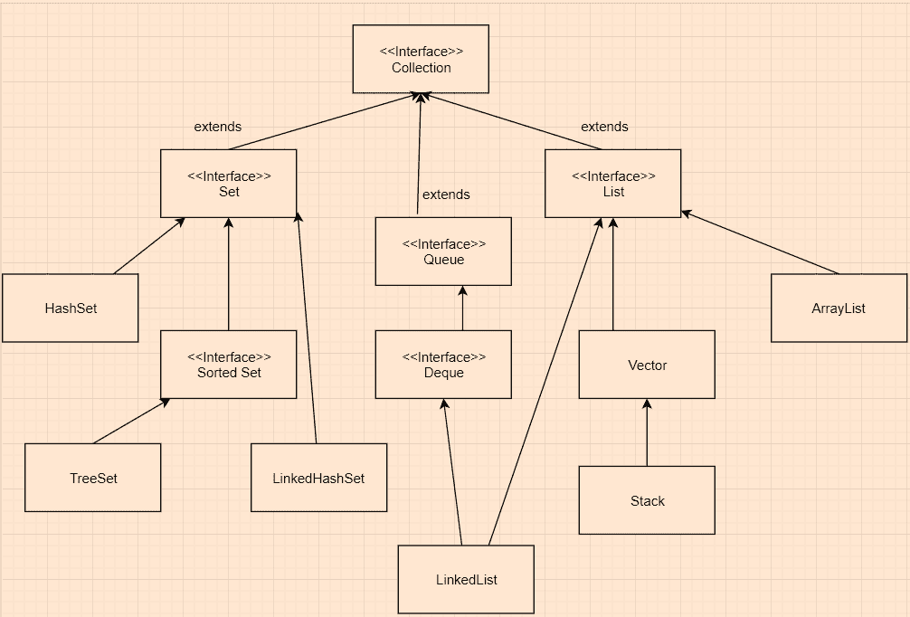 Java `LinkedHashMap`示例 - 图2