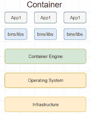 Java Docker 和 Docker 容器简介 - 图2