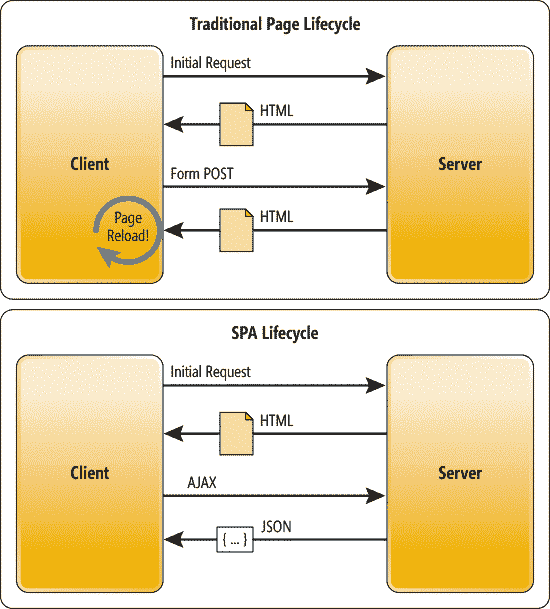 如何使用 Java EE 和 Angular 构建单页应用程序 - 图2