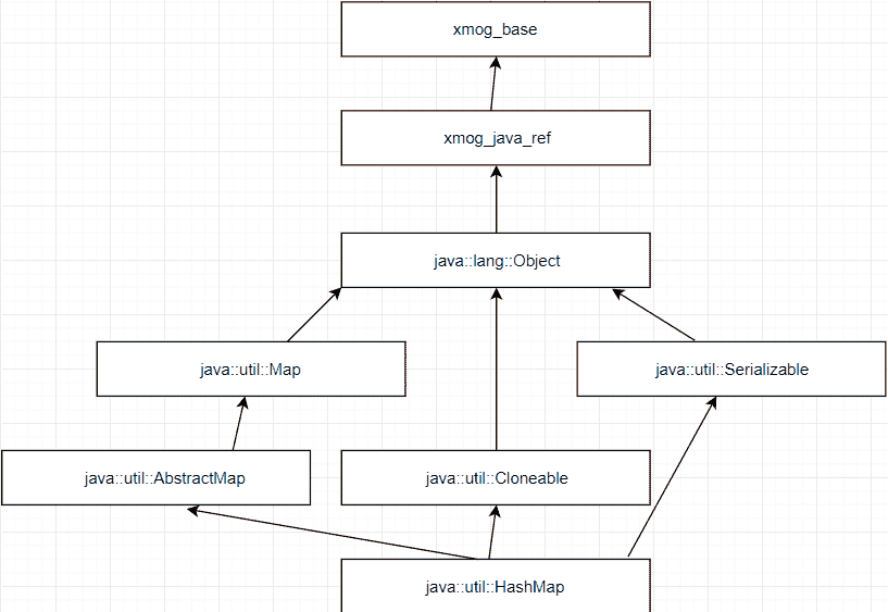 Java `HashMap`示例 - 图2