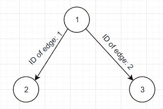 Java 图示例 - 图6