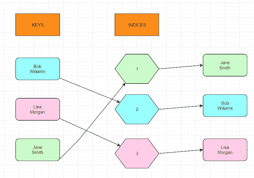 Java `HashSet`示例 - 图2