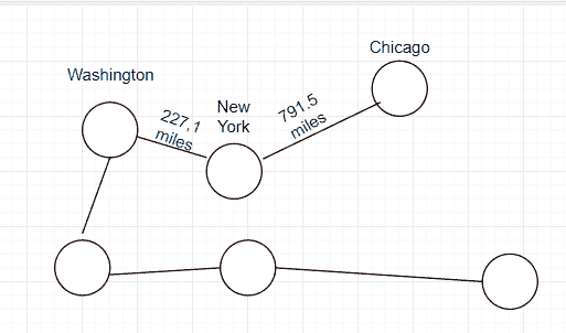 Java 图示例 - 图3