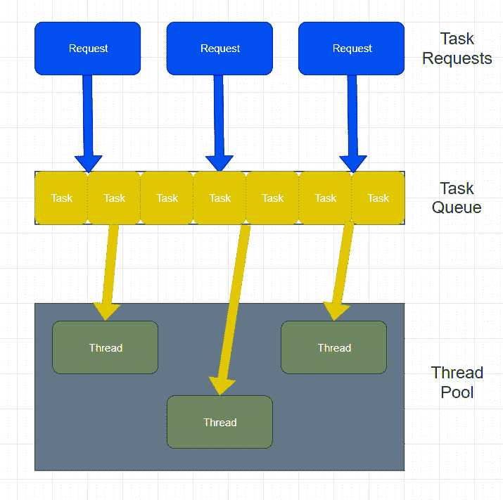 Java 线程池示例 - 图2