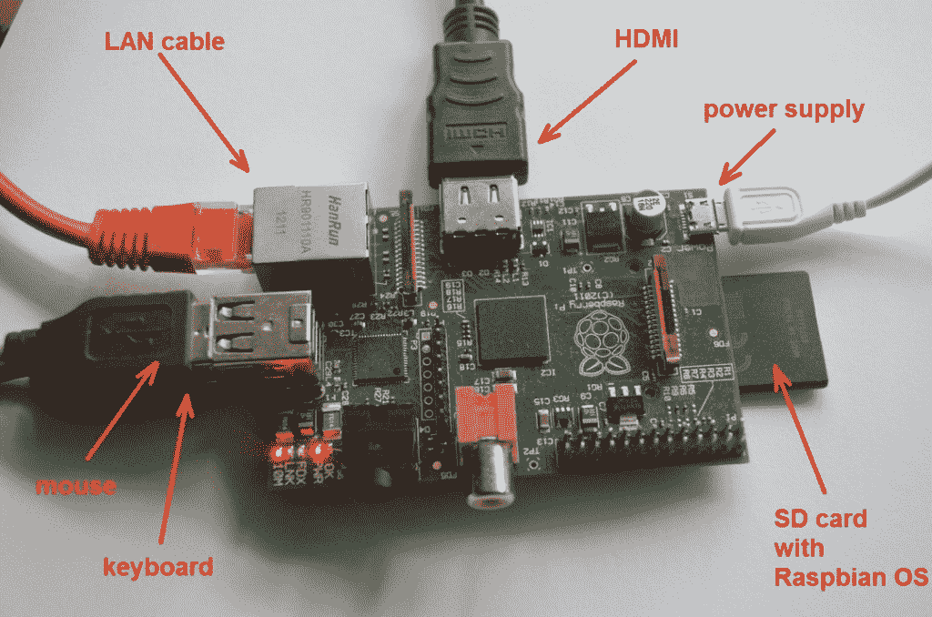 Raspberry Pi 首次启动 - 图1