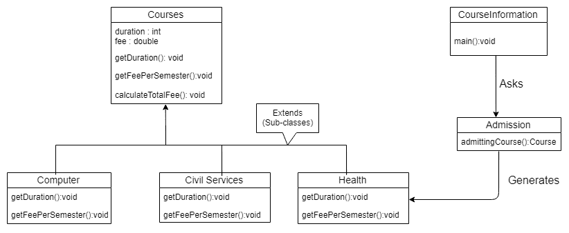 Java 工厂设计模式 - 图1