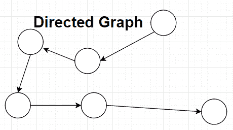 Java 图示例 - 图5