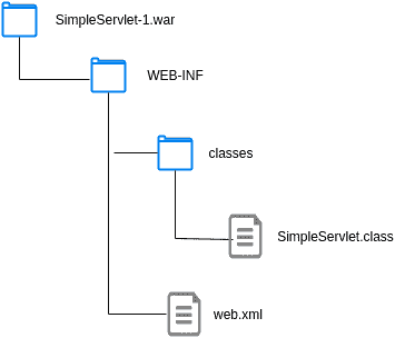 Java Servlet 示例 - 图3