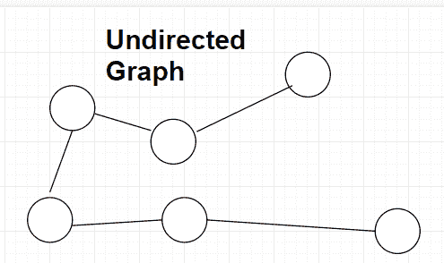 Java 图示例 - 图4