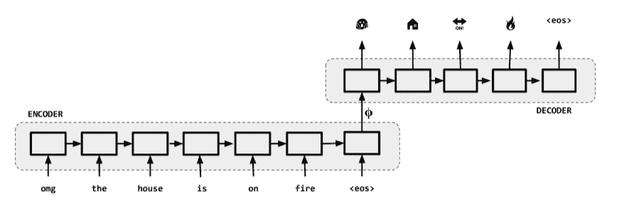 Chapter 8.用于自然语言处理的高级 Sequence - 图4
