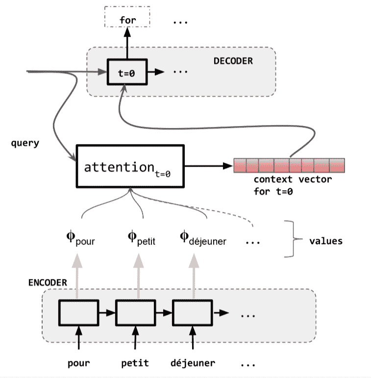 Chapter 8.用于自然语言处理的高级 Sequence - 图9