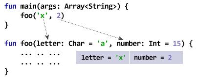 Kotlin 默认和命名参数 - 图1