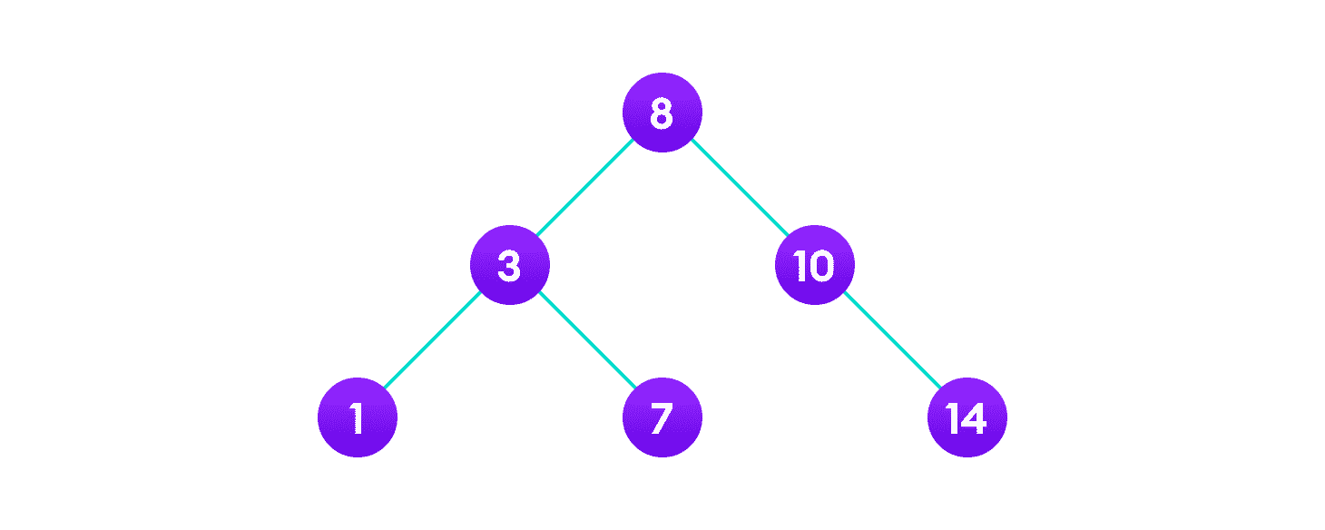 二叉搜索树（BST） - 图16