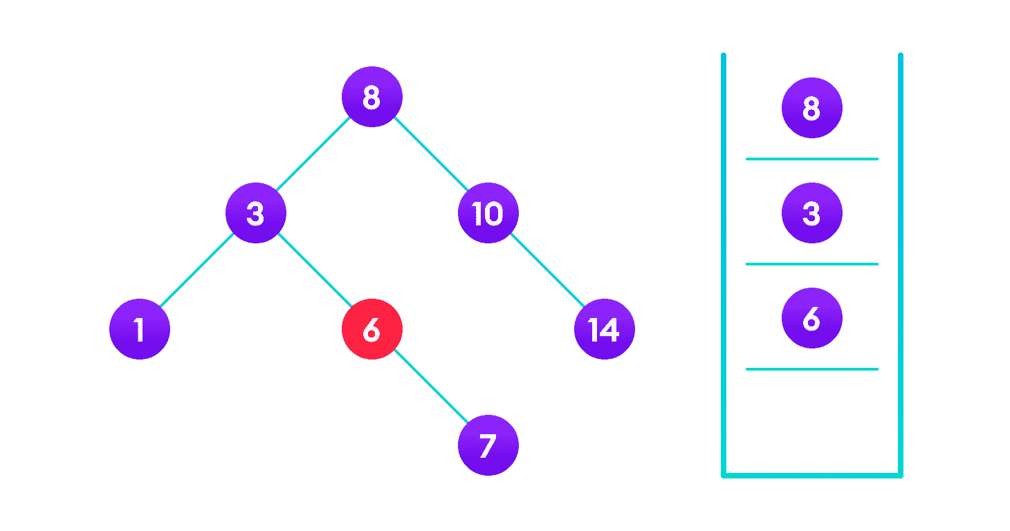 二叉搜索树（BST） - 图9