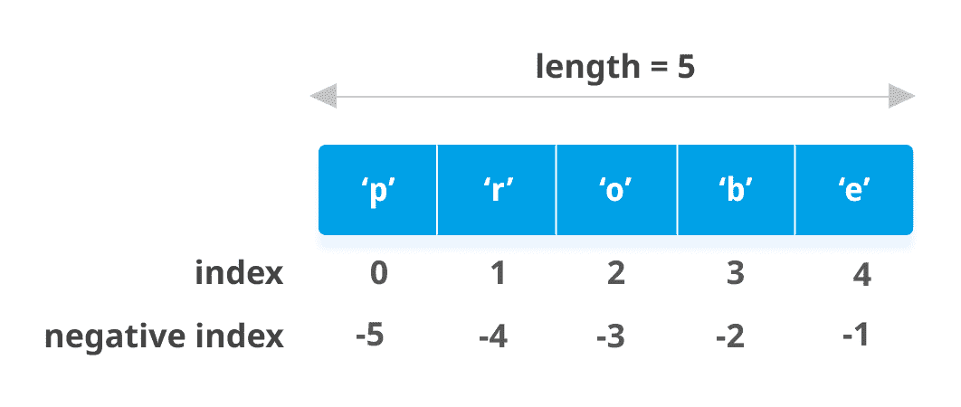 Python 列表 - 图1