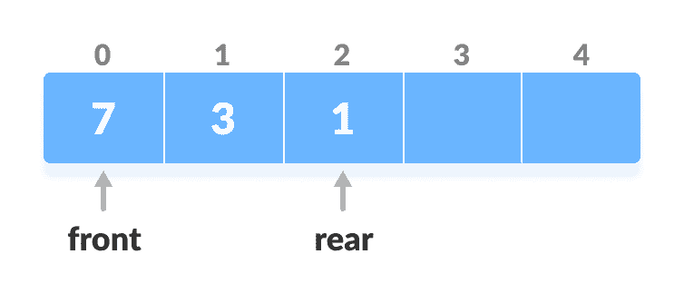 双端队列 - 图3