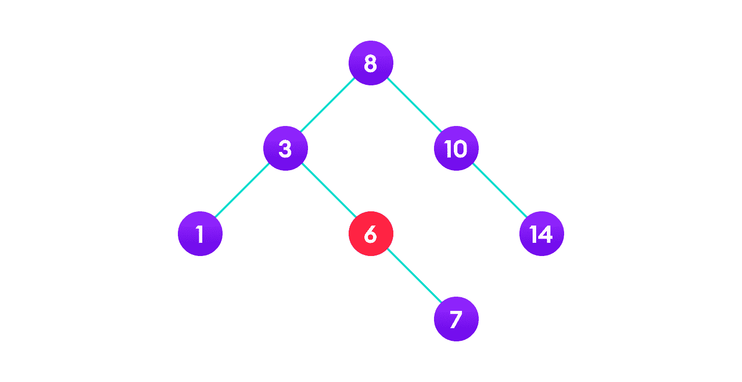二叉搜索树（BST） - 图14