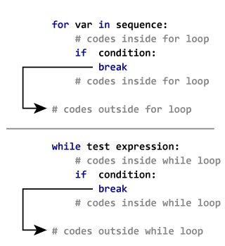 Python `break`和`continue` - 图2