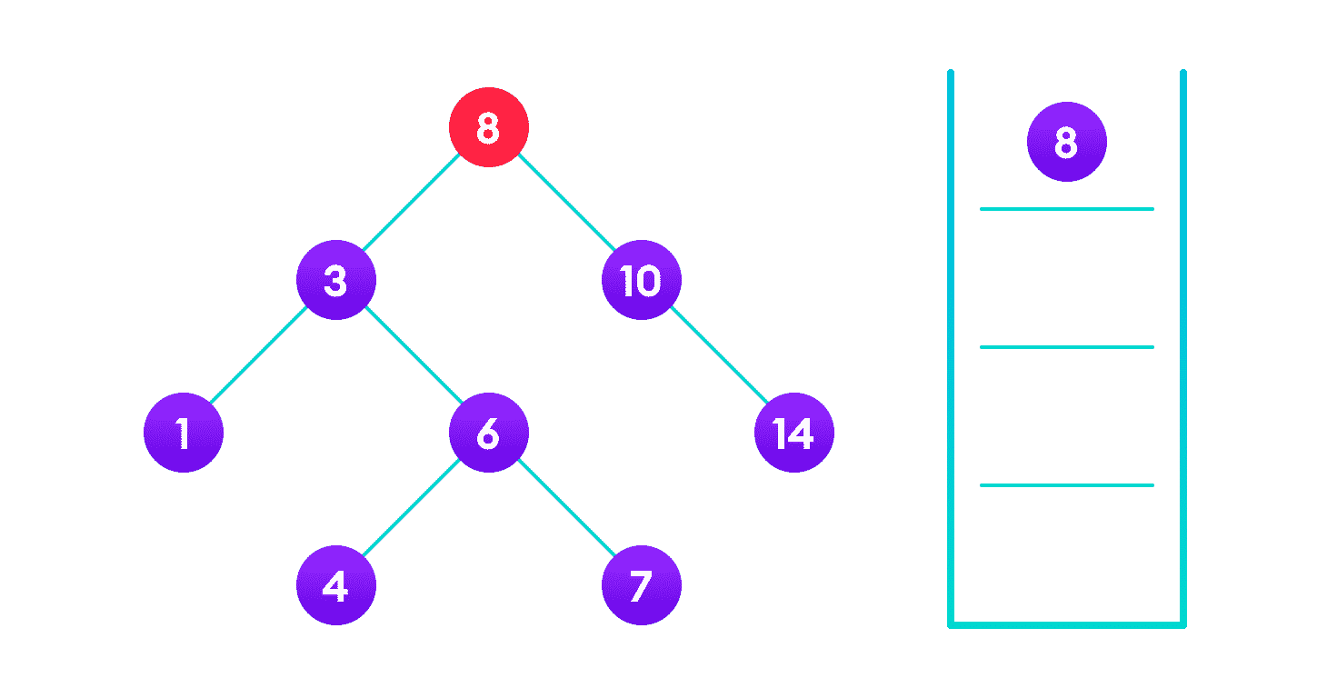 二叉搜索树（BST） - 图5