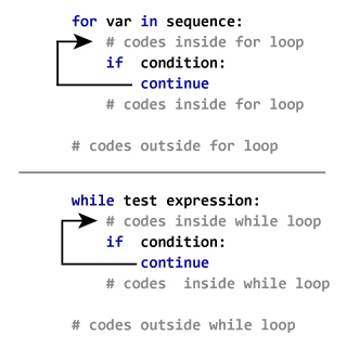 Python `break`和`continue` - 图4