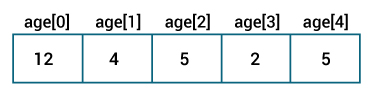 Java 数组 - 图2