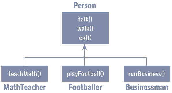 Kotlin 继承 - 图2