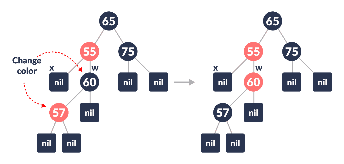 从红黑树中删除 - 图9