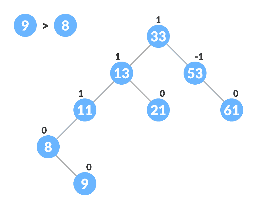 AVL 树 - 图17