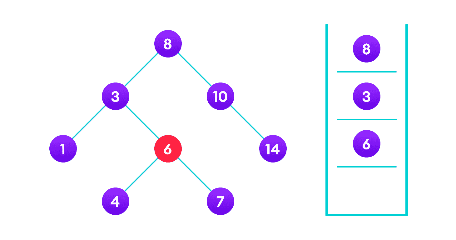 二叉搜索树（BST） - 图4