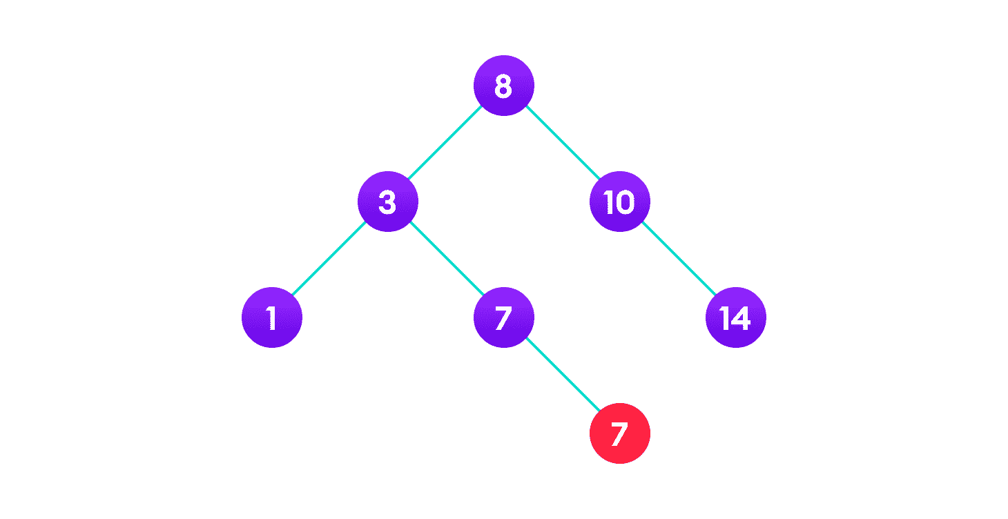 二叉搜索树（BST） - 图15