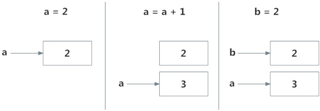 Python 命名空间和范围 - 图1