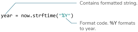 Python `strftime()` - 图3