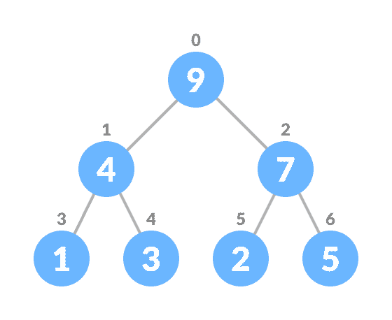 堆数据结构 - 图9