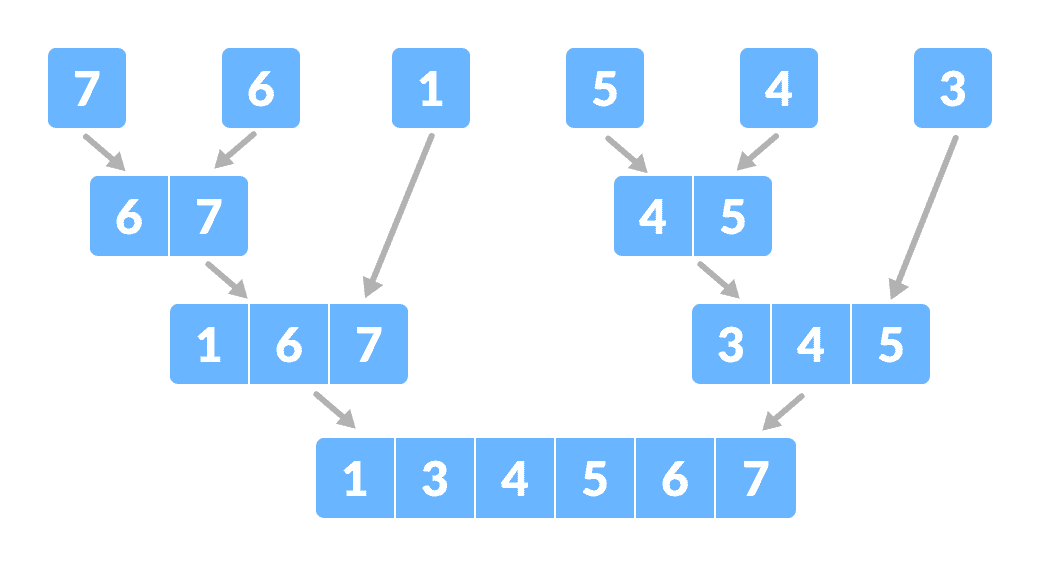 分治算法 - 图4