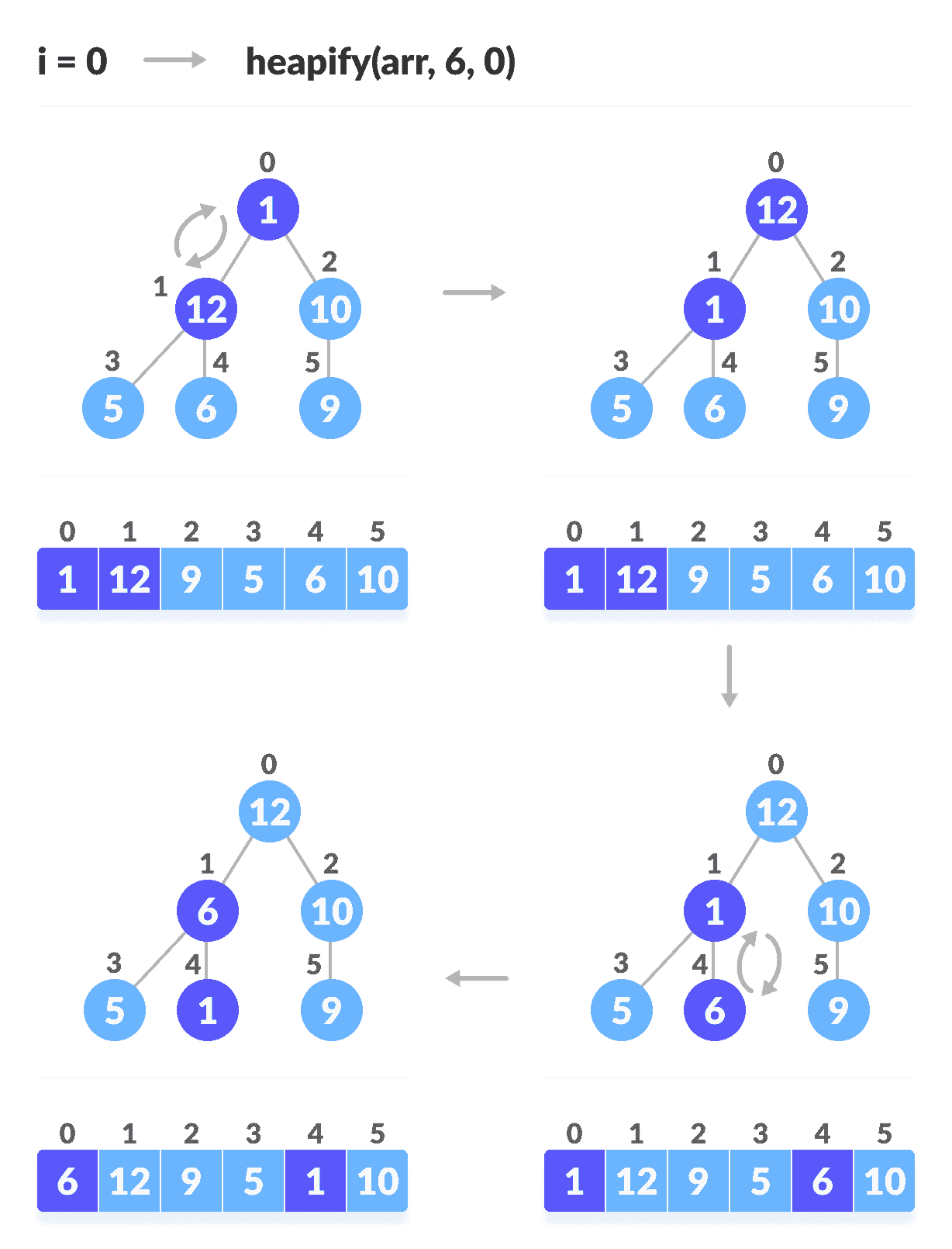 堆排序算法 - 图9