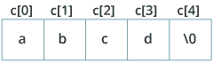 C 编程字符串 - 图3