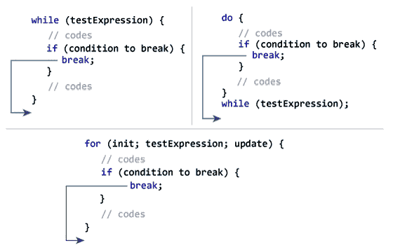 C `break`和`continue` - 图1