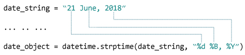 Python `strptime()` - 图1