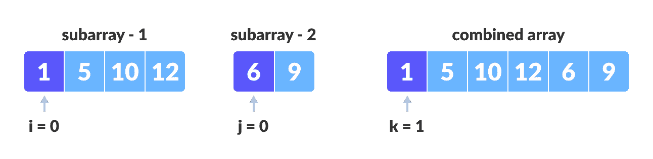 归并排序算法 - 图6