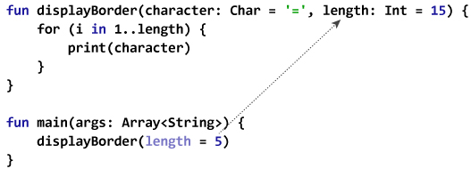 Kotlin 默认和命名参数 - 图4