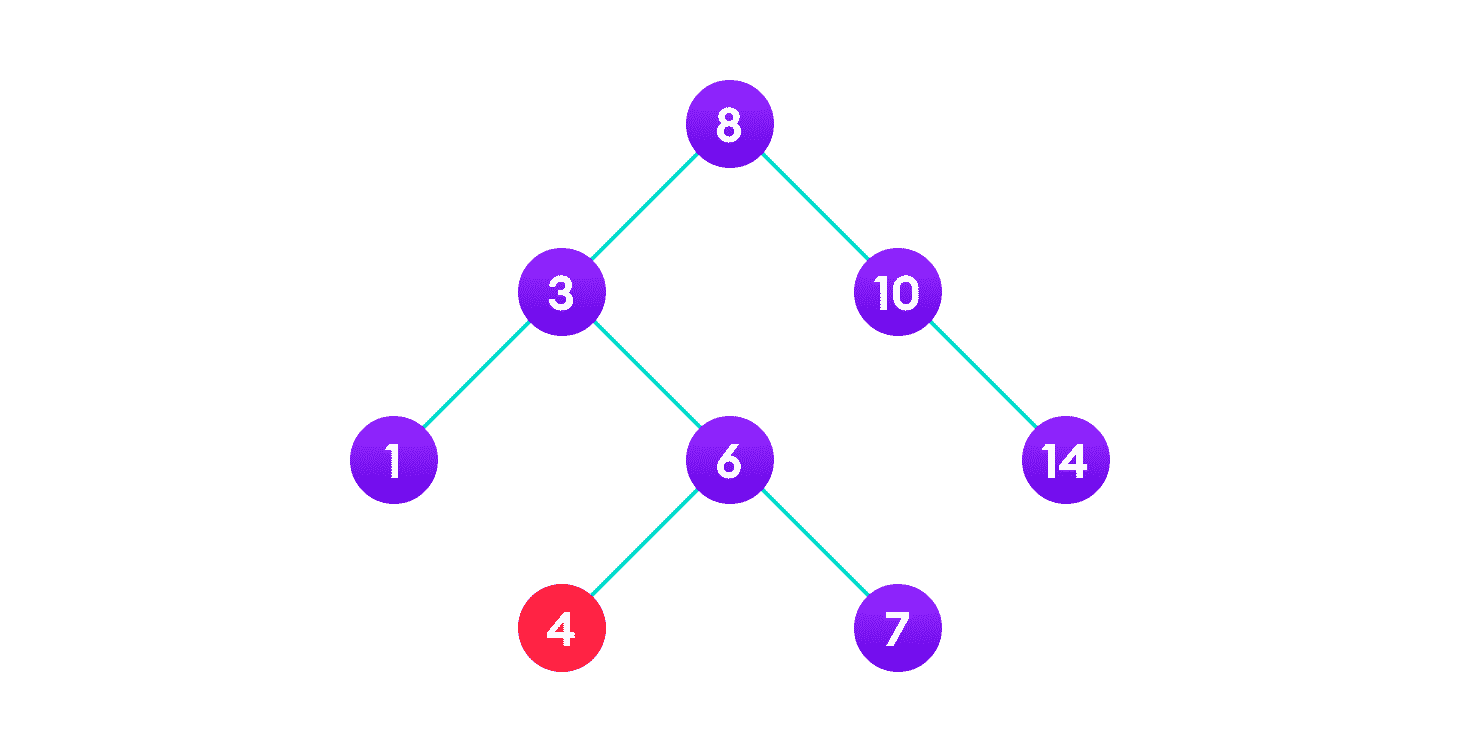 二叉搜索树（BST） - 图12