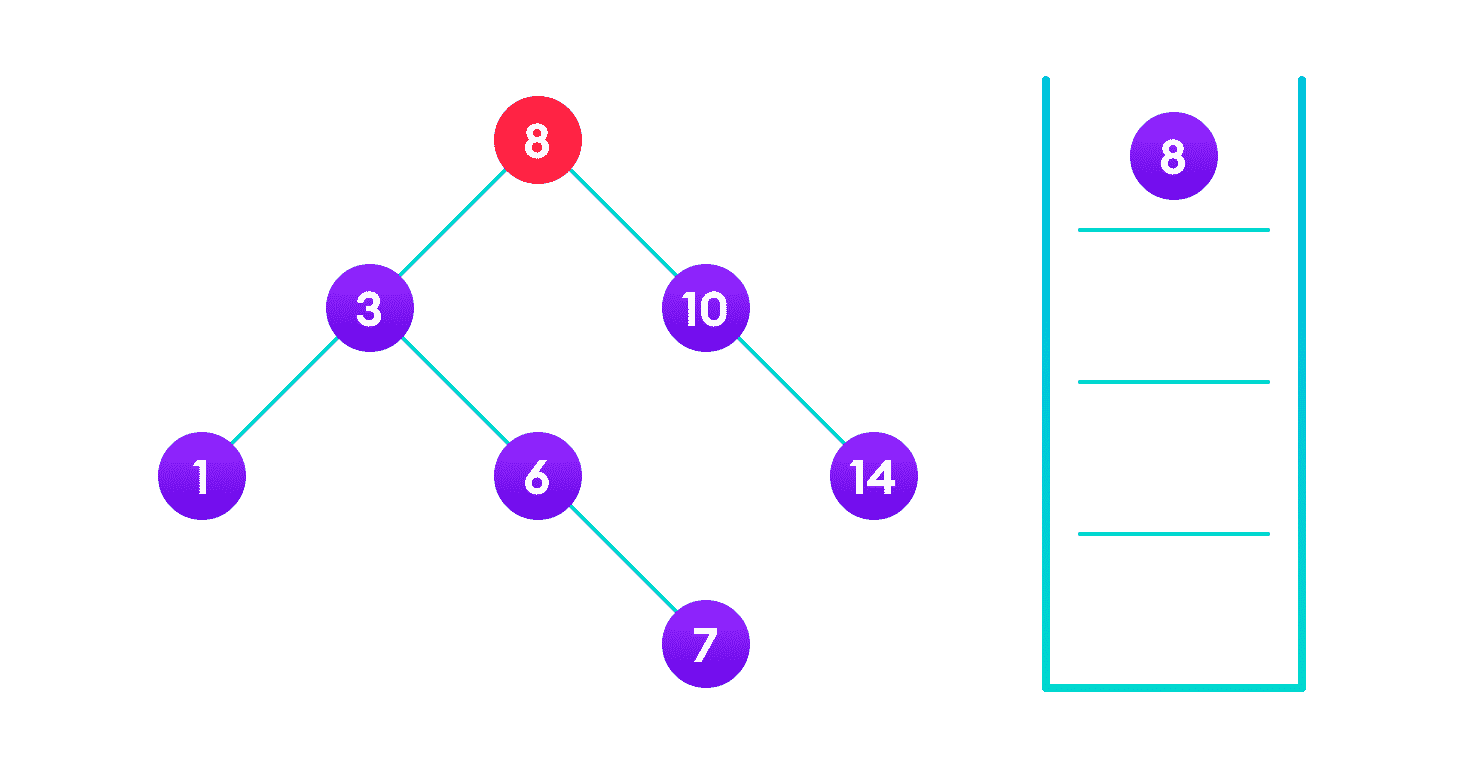 二叉搜索树（BST） - 图7