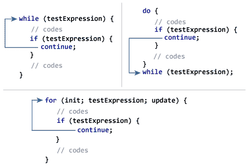 C `break`和`continue` - 图2