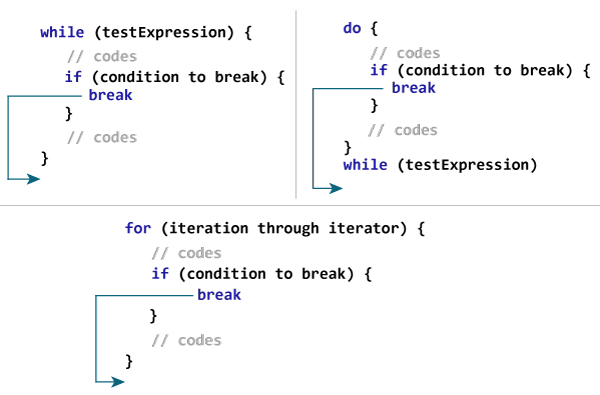 Kotlin `break`表达式 - 图1