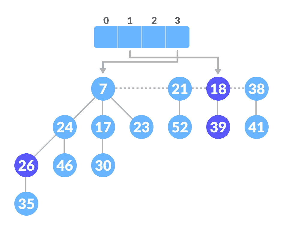 斐波那契堆 - 图12