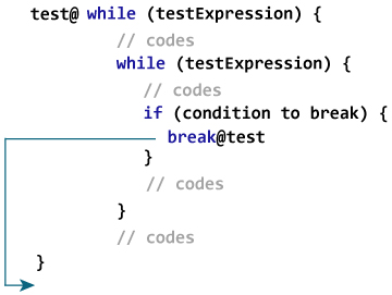 Kotlin `break`表达式 - 图2