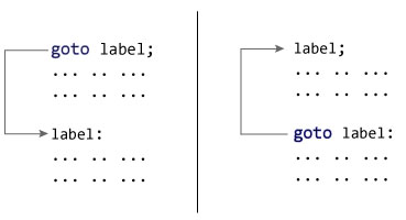 C   `goto`语句 - 图1